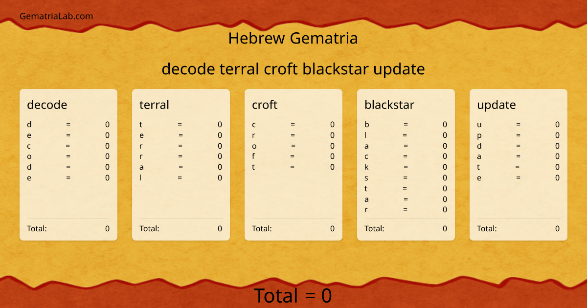 decode terral croft blackstar update in hebrew Gematria